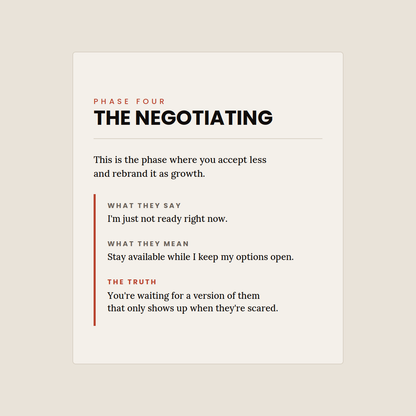 The Situationship Timeline | Digital Download PDF